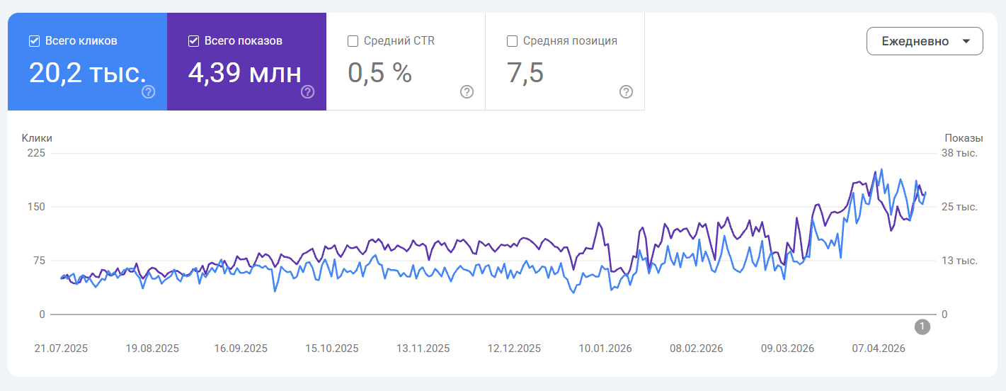 Желчный пузырь: скриншот аналитики и позиций 1
