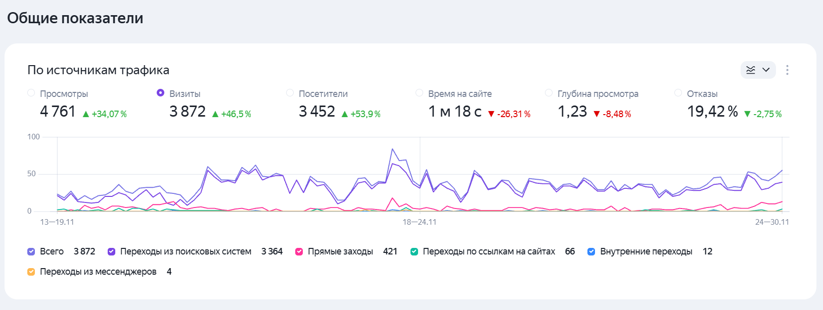 TCI Clinic: скриншот аналитики и позиций 1